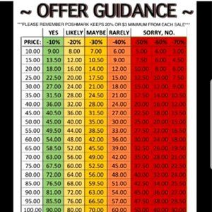 Offers List to go buy